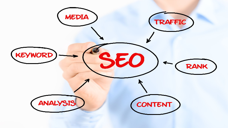 Why You Need Top Search Engine Optimization in Milwaukee