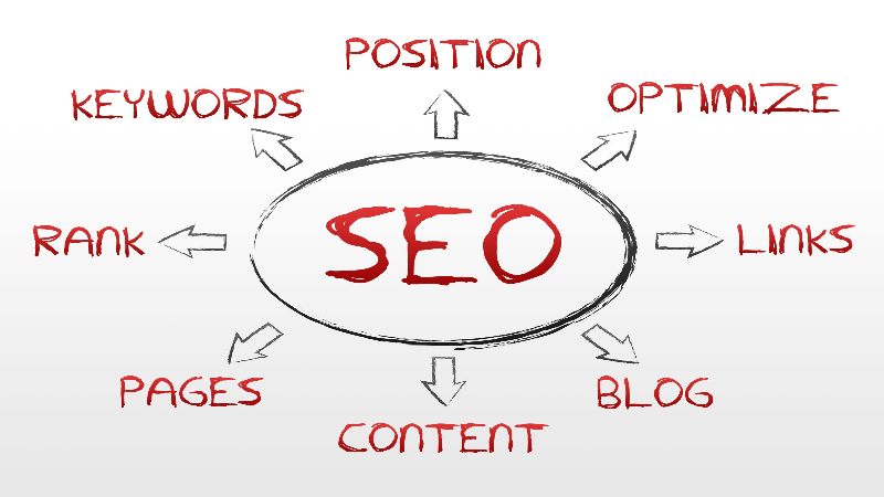 The Benefits of Local SEO Services for Small Businesses in Chandler, AZ