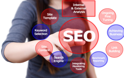 The Right Roofing SEO Services Help Your Roofing Business Gain More Customers Quickly